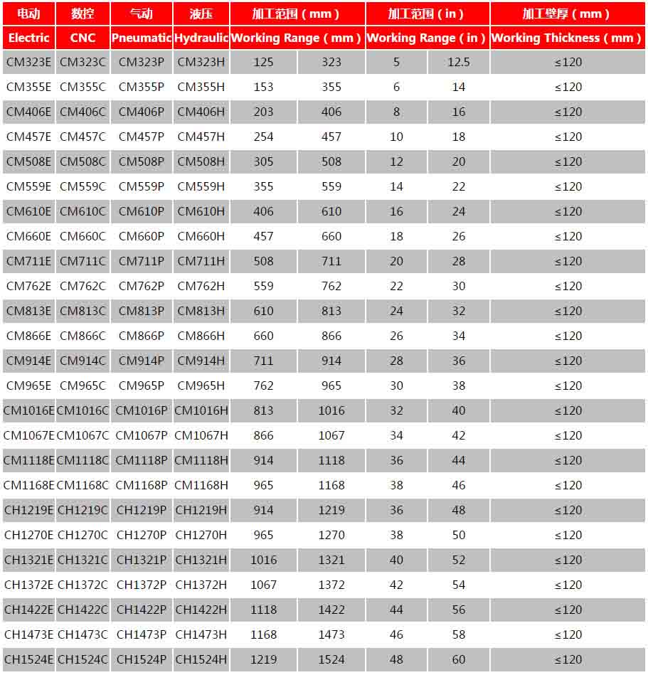 分瓣式管道切割坡口機參數(shù)一覽